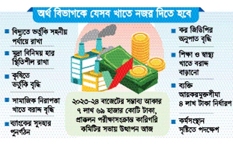 মূল্যস্ফীতি নিয়ন্ত্রণসহ একগুচ্ছ প্রস্তাব